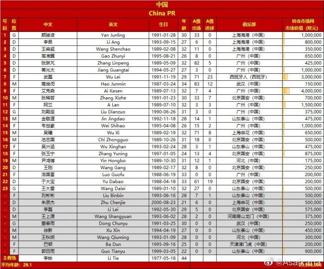 本赛季哈维的计划中没有他，频繁的伤病正在压垮他。